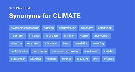 Climate synonyms